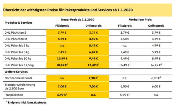 📦 DHL nimmt Preiserhöhung für Pakete am 1. Mai 2020 zurück!