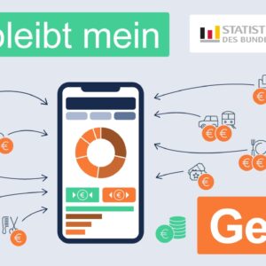 70€ für 1 Monat Ausgaben dokumentieren (LWR, Statistisches Bundesamt)