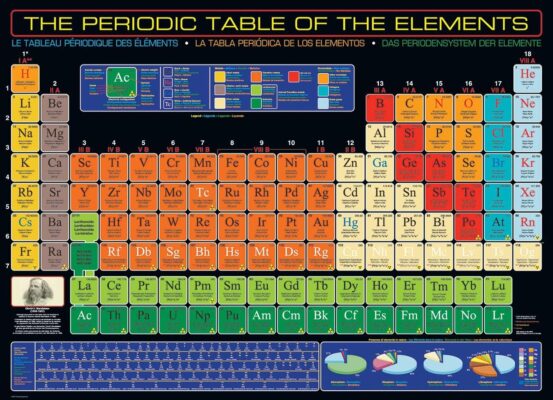 Puzzle Eurographics Periodensystem der Elemente