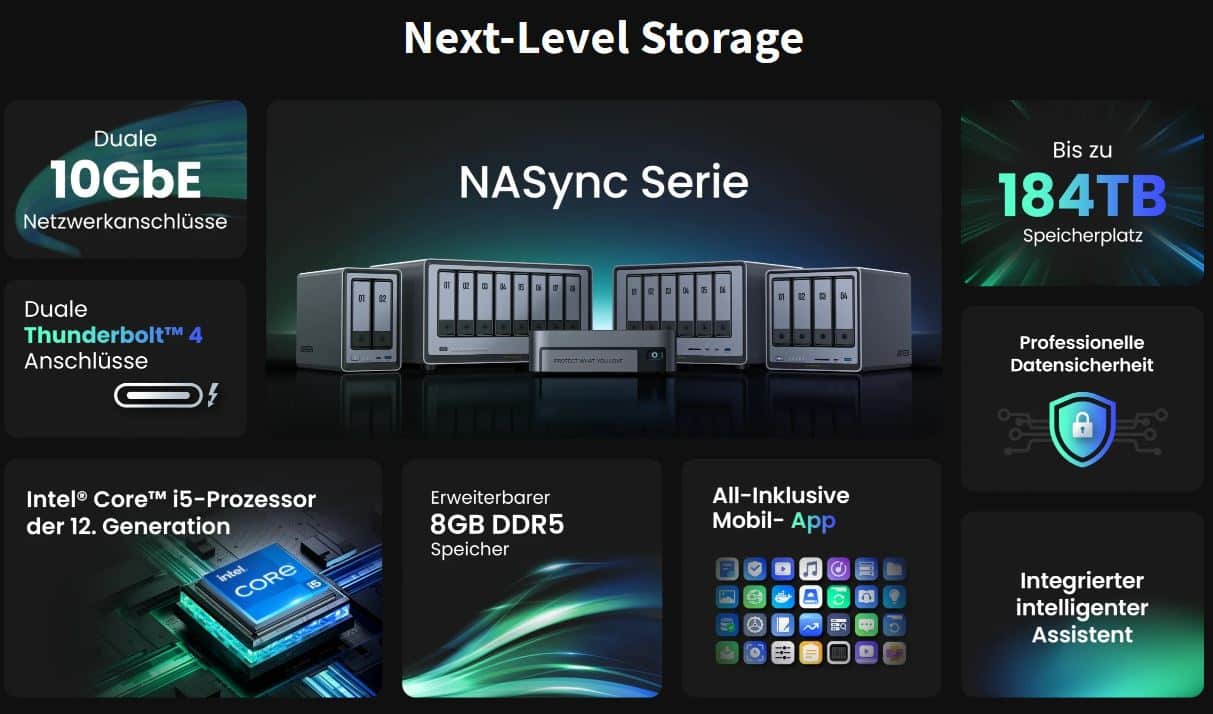 Ugreen NASync Serie Next Level Storage