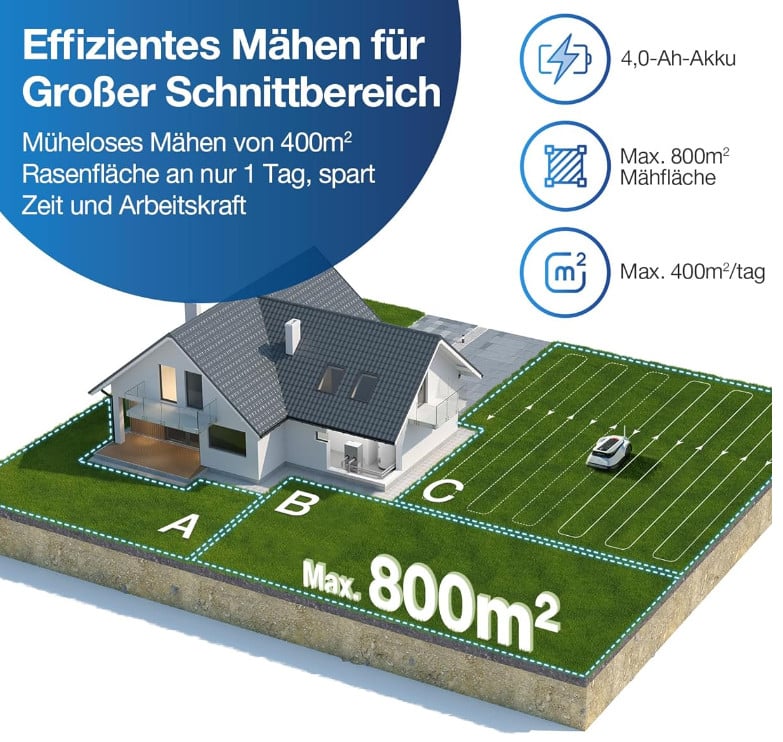 Effizientes Maehen fuer grossen Schnittbereich