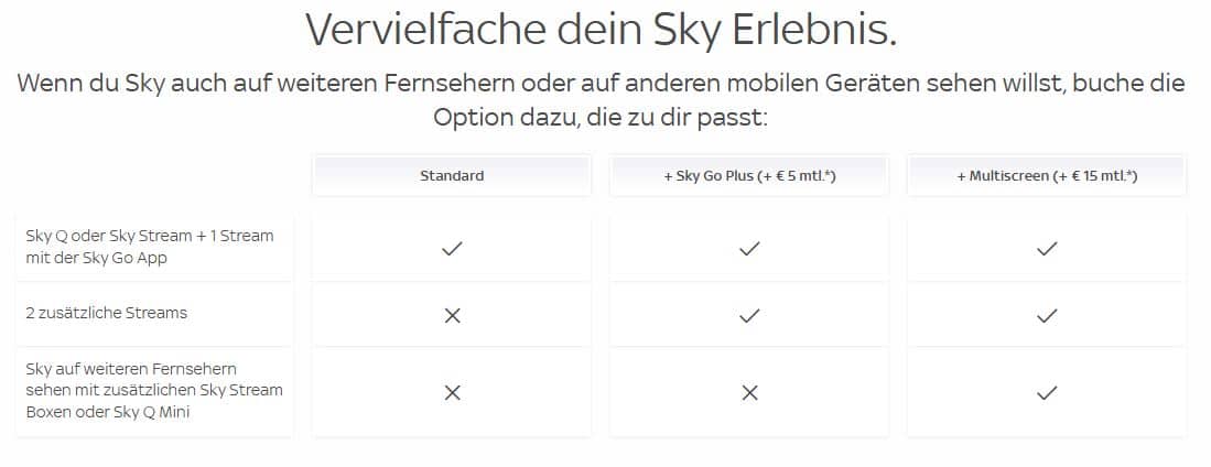 Liste mit Infos, wie man Sky auf mehreren Geräten gleichzeitig schauen kann