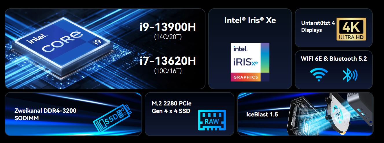 Technische Daten vom Mini-PC Geekom GT 13 Pro grafisch aufbereitet