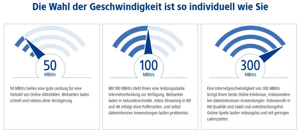 Erläuterungen zu drei verschiedenen Geschwindigkeitsstufen von Tarifen bei 1&1