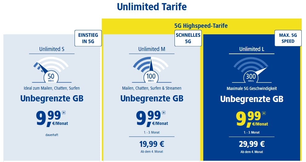 Grafische Darstellung der drei neuen 1&1 Unlimited-Tarife