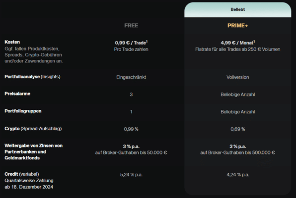 Scalable Tagesgeld