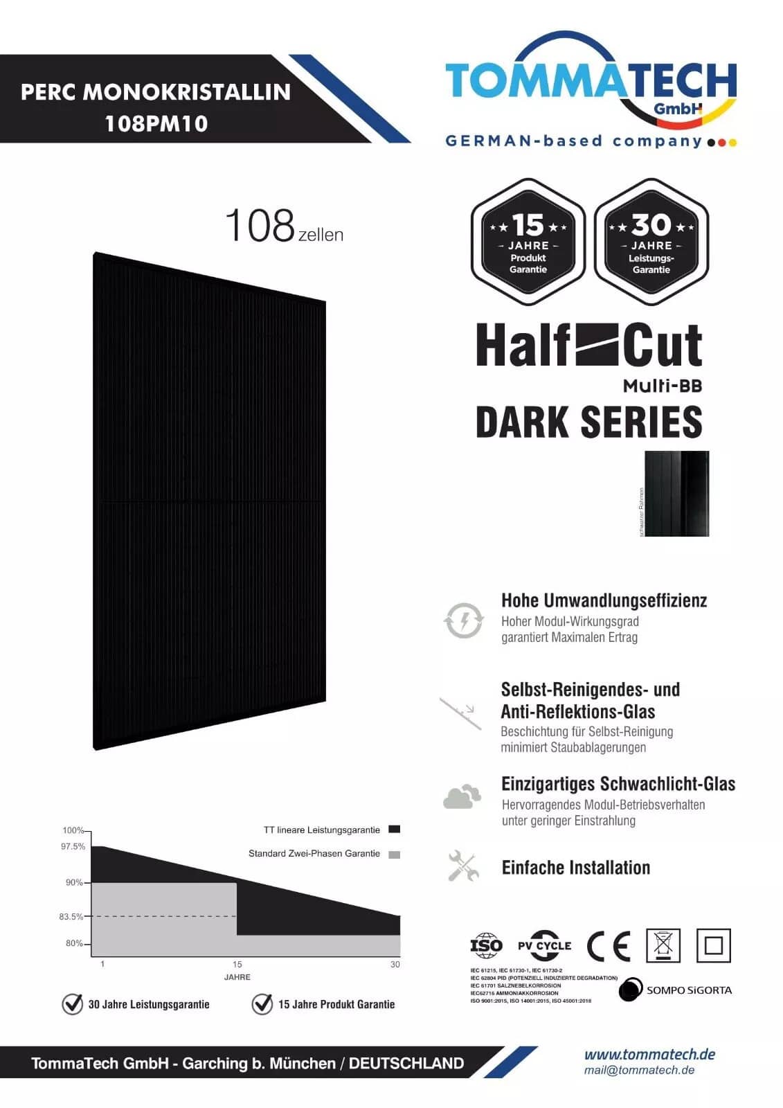 Details zum Tommatech Solarpanel