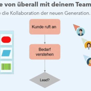 Prozessmanagement Software - Kostenlose Jahreslizenz