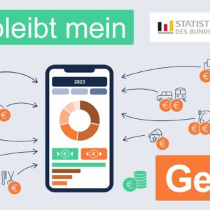 bis zu 175€ für kostenlose Anmeldung zur Einkommens- und Verbraucherstichprobe (EVS) beim Statistischen Bundesamt bekommen